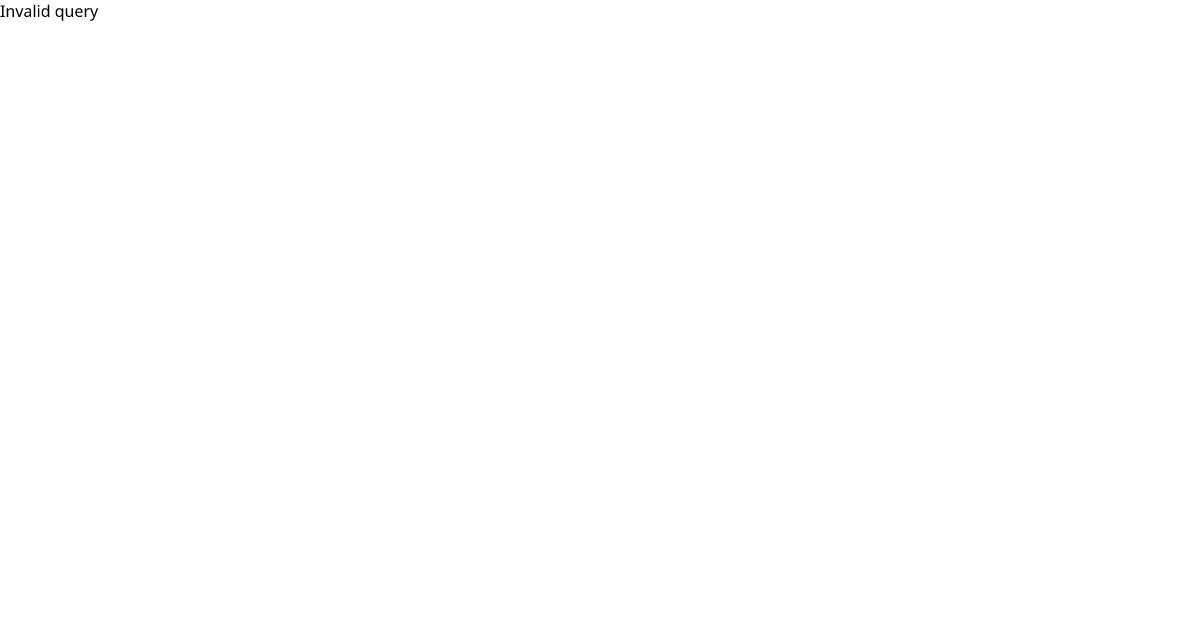 Mayday Calendar App